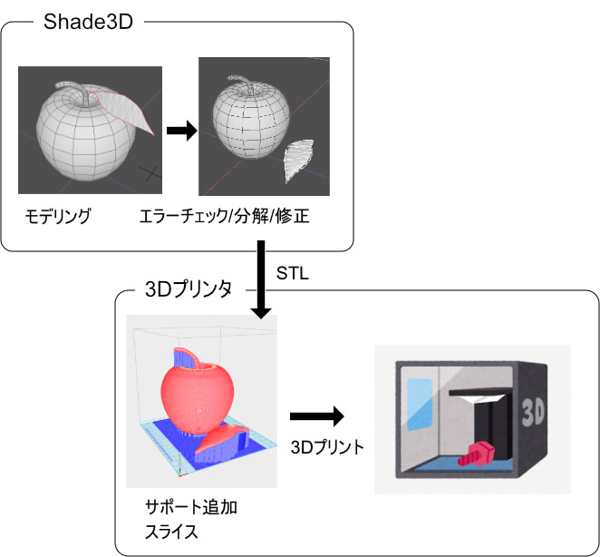 3Dプリンタで出力 – Shade3D チュートリアル
